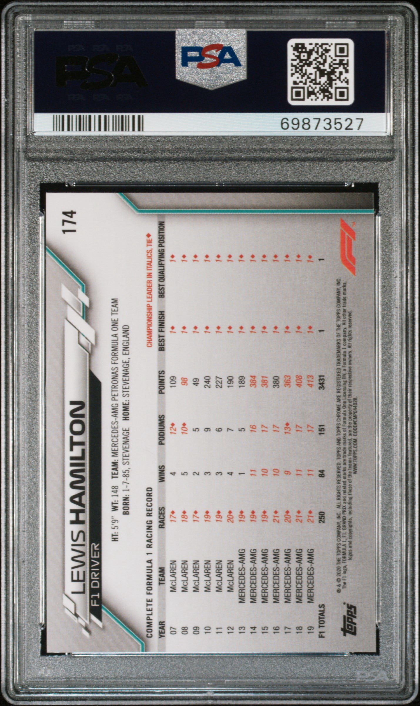 2020 Topps Chrome F1 Formula 1 #174 Lewis Hamilton PSA 10 Gem Mint